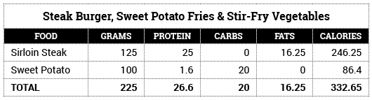 nfm-nutritional-tables4
